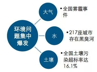 你為什么需要室內(nèi)環(huán)境空氣凈化裝修污染治理？